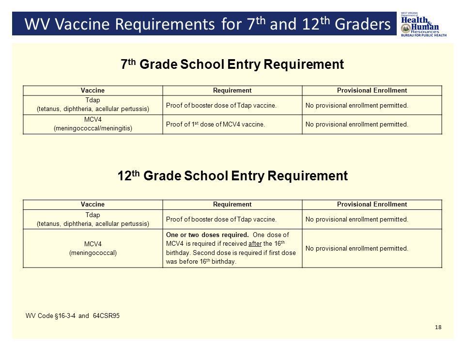7th and 12th grade immunization requirements